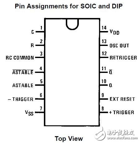 cd4047中文資料匯總（cd4047引腳圖及功能_工作原理及應用電路）