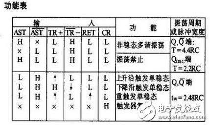 cd4047中文資料匯總（cd4047引腳圖及功能_工作原理及應用電路）