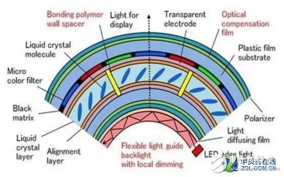 一文解讀全新OLCD技術相關知識