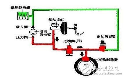 MEMS傳感器保障汽車安全三大應用