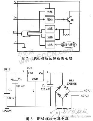 CPLD無刷直流電機的驅動設計及原理分析