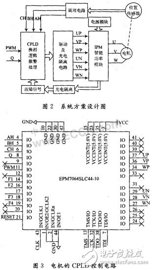 CPLD無刷直流電機的驅動設計及原理分析