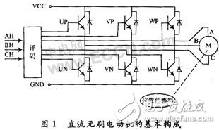 CPLD無刷直流電機的驅動設計及原理分析