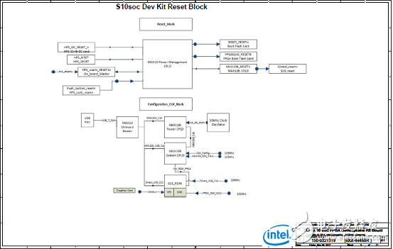 Stratix 10 SoC FPGA器件案例（應用、特性、電路圖）