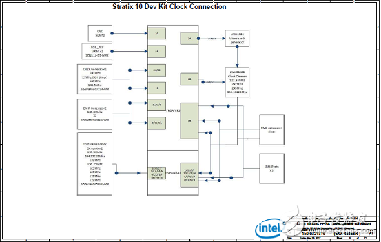 Stratix 10 SoC FPGA器件案例（應用、特性、電路圖）