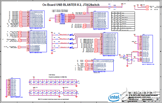 Stratix 10 SoC FPGA器件案例（應用、特性、電路圖）