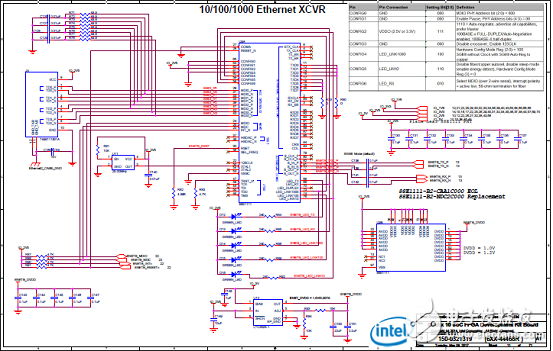 Stratix 10 SoC FPGA器件案例（應用、特性、電路圖）