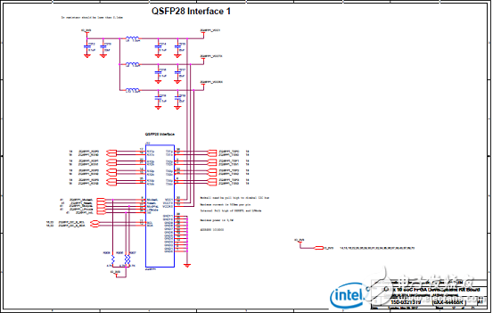 Stratix 10 SoC FPGA器件案例（應用、特性、電路圖）