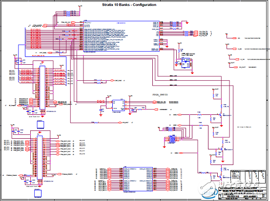 Stratix 10 SoC FPGA器件案例（應用、特性、電路圖）