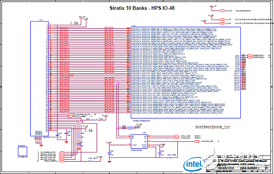 Stratix 10 SoC FPGA器件案例（應用、特性、電路圖）