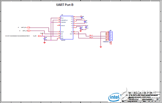 Stratix 10 SoC FPGA器件案例（應用、特性、電路圖）