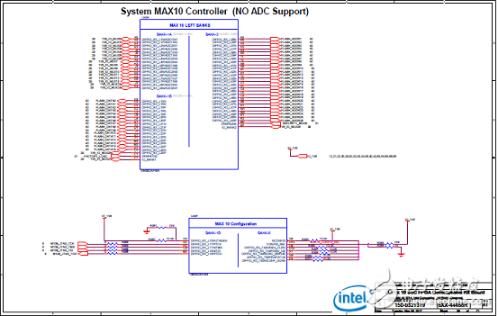 Stratix 10 SoC FPGA器件案例（應用、特性、電路圖）