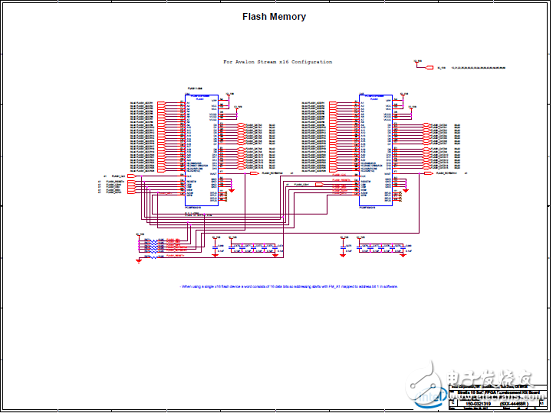 Stratix 10 SoC FPGA器件案例（應用、特性、電路圖）