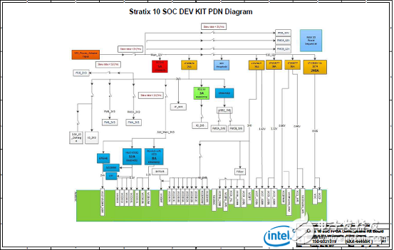 Stratix 10 SoC FPGA器件案例（應用、特性、電路圖）