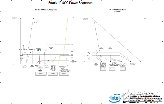 Stratix 10 SoC FPGA器件案例（應用、特性、電路圖）