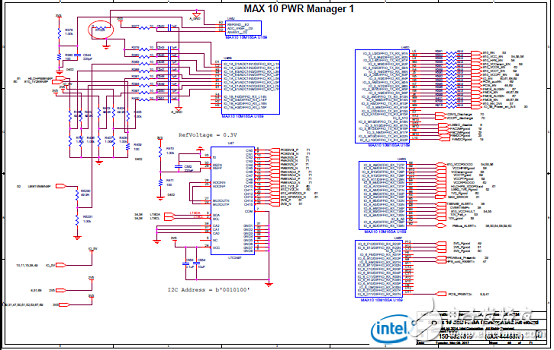 Stratix 10 SoC FPGA器件案例（應用、特性、電路圖）