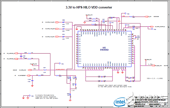 Stratix 10 SoC FPGA器件案例（應用、特性、電路圖）