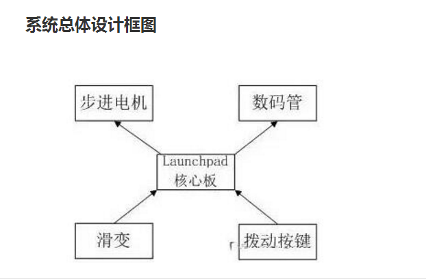 msp430控制步進(jìn)電機(jī)的詳細(xì)程序下載