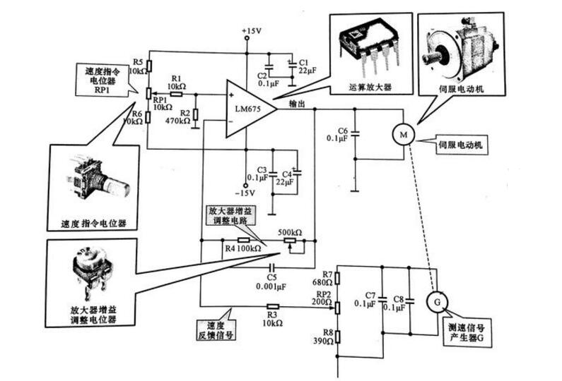 一文看懂步進電機和舵機及伺服電機的區別
