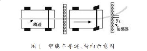 基于模糊控制算法的智能車轉向舵機控制
