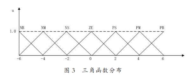 基于模糊控制算法的智能車轉向舵機控制