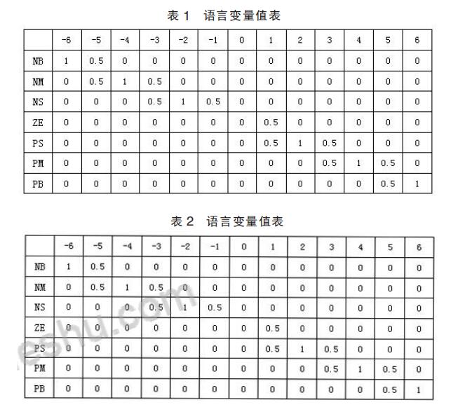 基于模糊控制算法的智能車轉向舵機控制