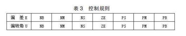 基于模糊控制算法的智能車轉向舵機控制