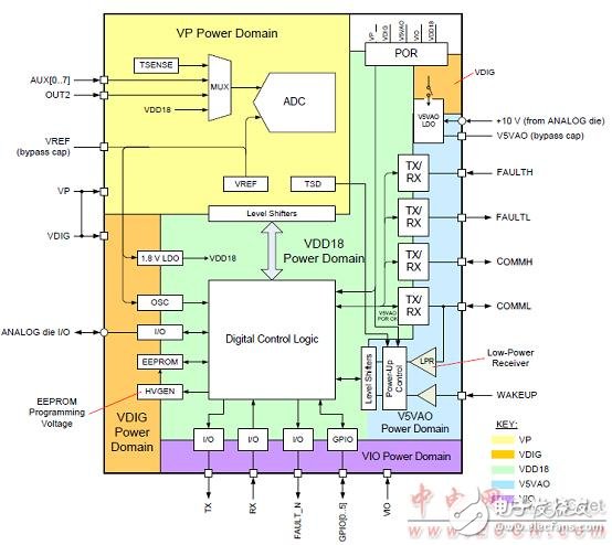 bq76PL455A－Q1高可靠汽車電池監測和保護器件解析