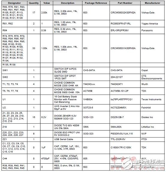 bq76PL455A－Q1高可靠汽車電池監測和保護器件解析