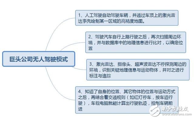 無人駕駛公交正式上路！