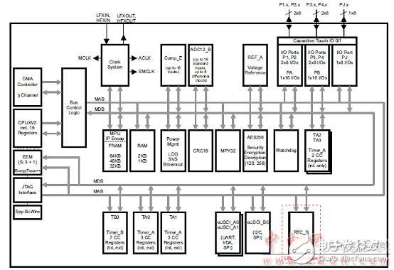 關于TIDA-00373智能照明的設計方案