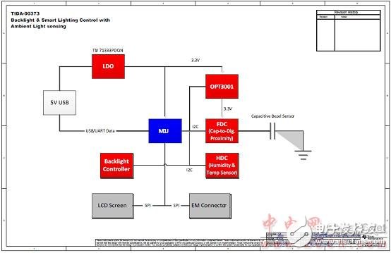 關于TIDA-00373智能照明的設計方案