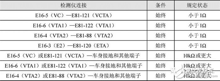 詳細解說汽車發(fā)動機技術(shù)節(jié)氣門位置傳感器