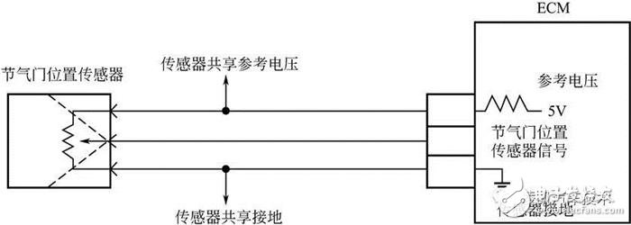 詳細解說汽車發(fā)動機技術(shù)節(jié)氣門位置傳感器