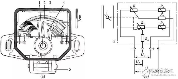 詳細解說汽車發(fā)動機技術(shù)節(jié)氣門位置傳感器