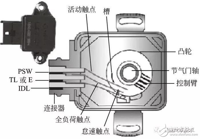 詳細解說汽車發(fā)動機技術(shù)節(jié)氣門位置傳感器