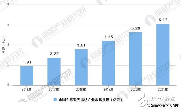 激光雷達固態化是未來趨勢