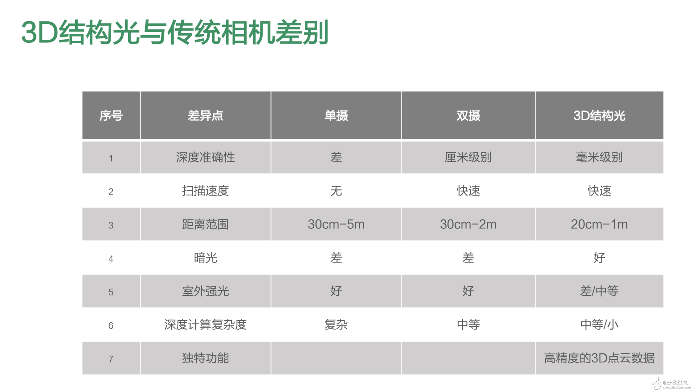 OPPO躋身技術流 3D結構光和5G技術碾壓iPhone X