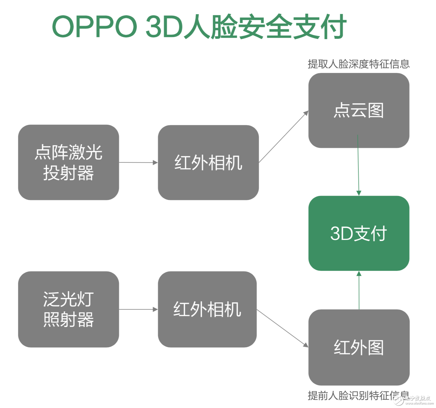 OPPO躋身技術流 3D結構光和5G技術碾壓iPhone X