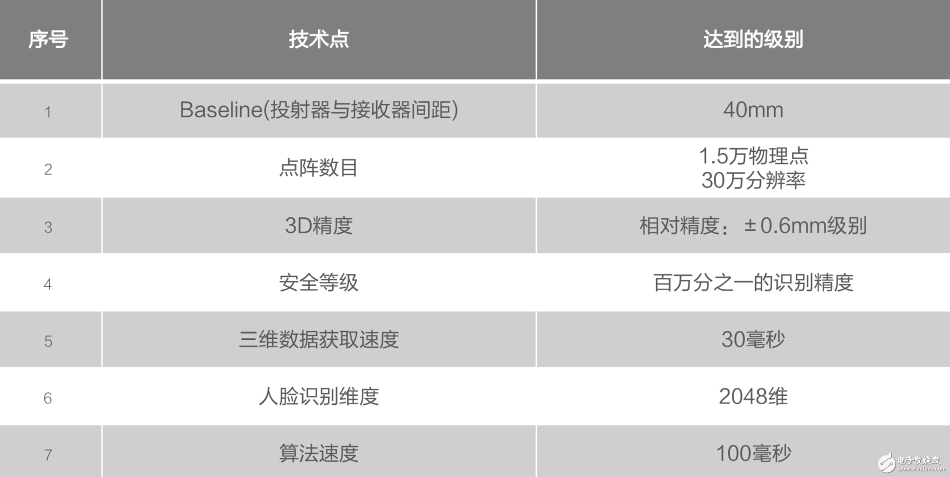 OPPO躋身技術流 3D結構光和5G技術碾壓iPhone X