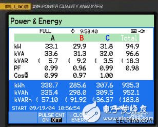 福祿克為湖北某鋼廠三總降變電站配電系統進行電能質量測試