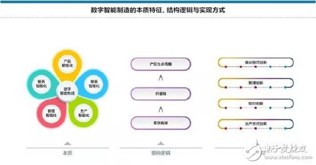 如何有效地引導地方級中小企業網絡化、數字化轉型