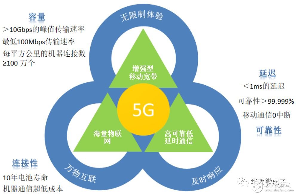 5G是將改變社會(huì)生活的通用技術(shù)，天線數(shù)量將增加貫穿5G進(jìn)程