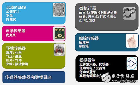 意法半導體在穿戴式設備領域的傳感器布局