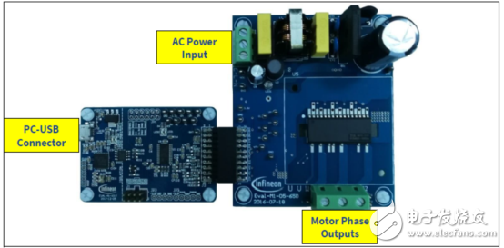 iMOTION? IMC100系列主要特性的介紹