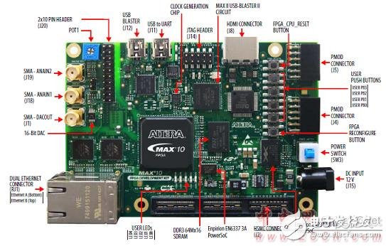 Altera? MAX? 10 FPGA介紹（特性、優勢、電路圖）