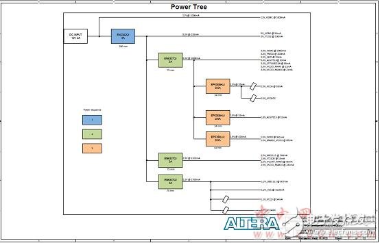 Altera? MAX? 10 FPGA介紹（特性、優勢、電路圖）