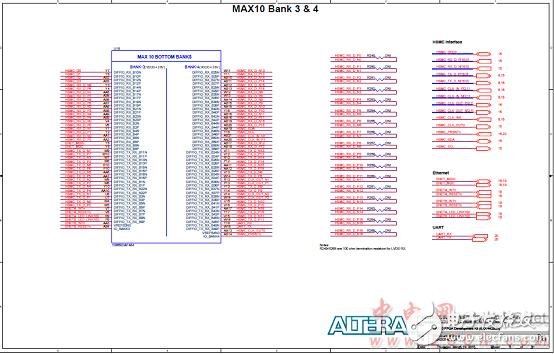 Altera? MAX? 10 FPGA介紹（特性、優勢、電路圖）