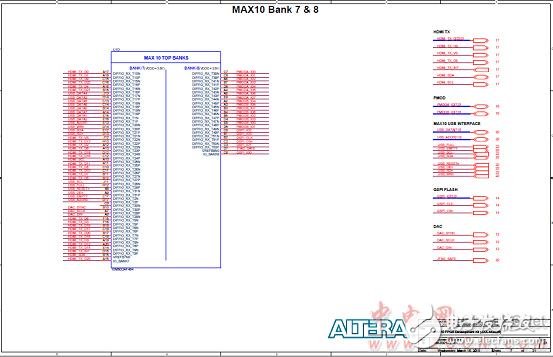 Altera? MAX? 10 FPGA介紹（特性、優勢、電路圖）