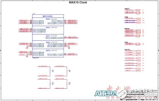 Altera? MAX? 10 FPGA介紹（特性、優勢、電路圖）